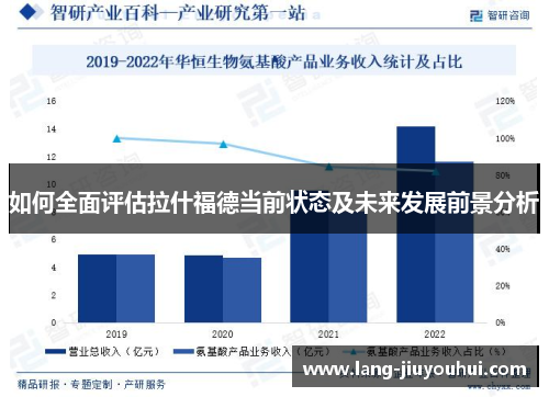 如何全面评估拉什福德当前状态及未来发展前景分析 如何全面评估拉什福德当前状态及未来发展前景分析