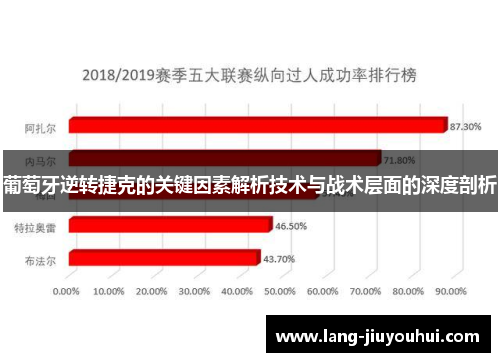 葡萄牙逆转捷克的关键因素解析技术与战术层面的深度剖析