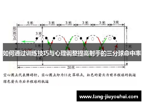 如何通过训练技巧与心理调整提高射手的三分球命中率