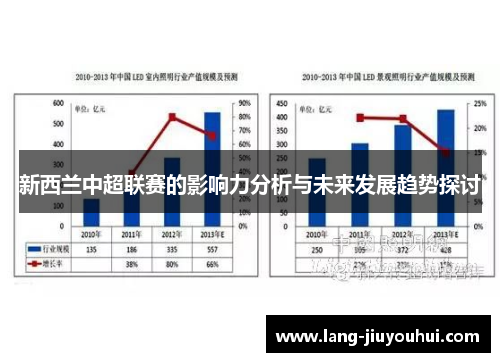 新西兰中超联赛的影响力分析与未来发展趋势探讨