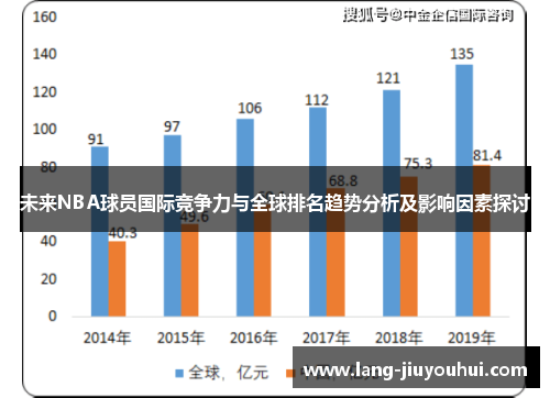 未来NBA球员国际竞争力与全球排名趋势分析及影响因素探讨