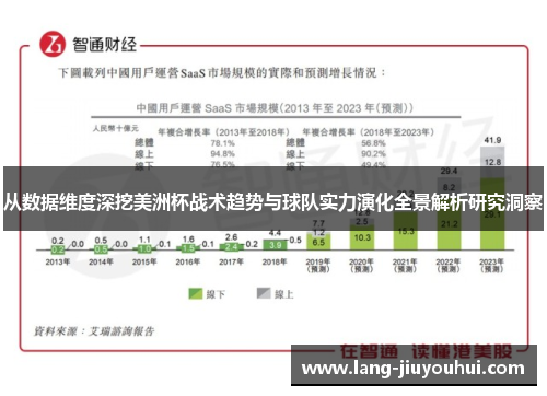 从数据维度深挖美洲杯战术趋势与球队实力演化全景解析研究洞察