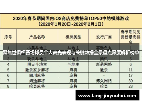 聚焦世俱杯赛场球员个人高光表现与关键数据全景盘点深度解析榜单