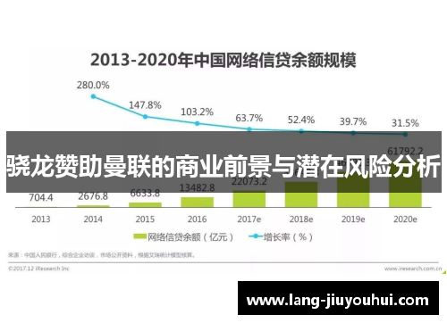 骁龙赞助曼联的商业前景与潜在风险分析